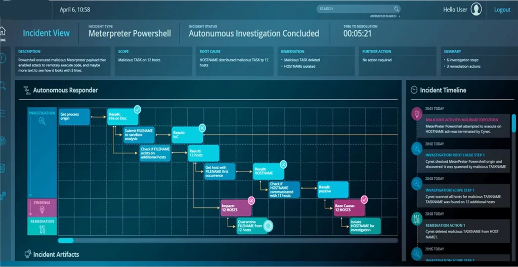 ASKEDAM | Endpoint Detection & Response (EDR)