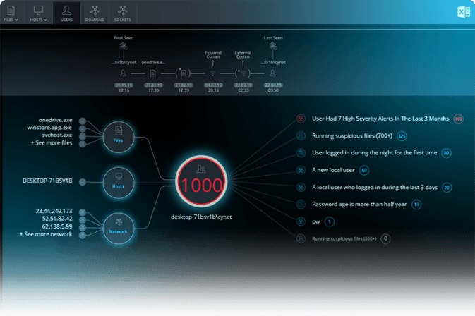 ASKEDAM | User Behaviour Analytics (UBA)